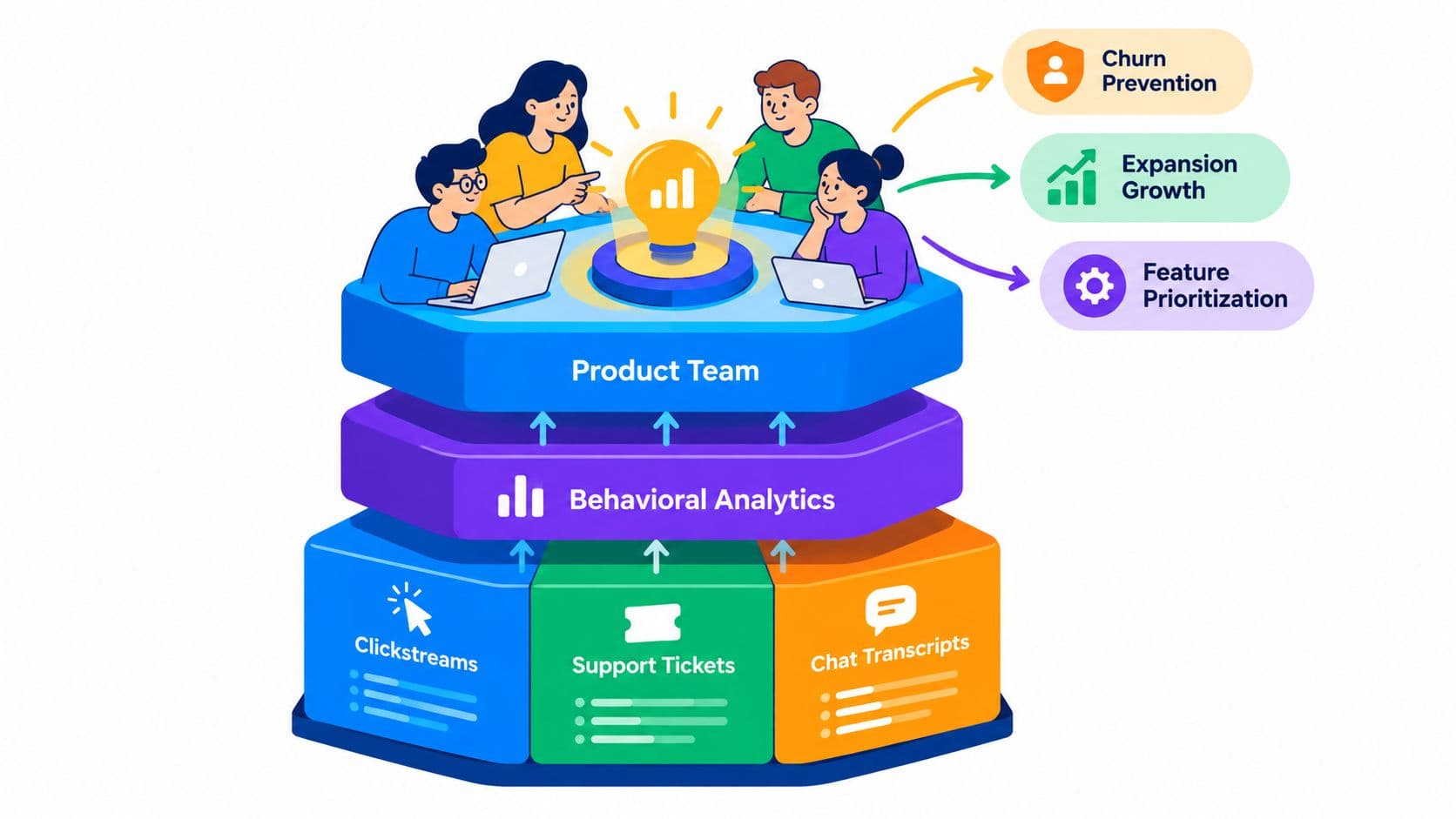 Behavioral Analytics Software for Product Teams