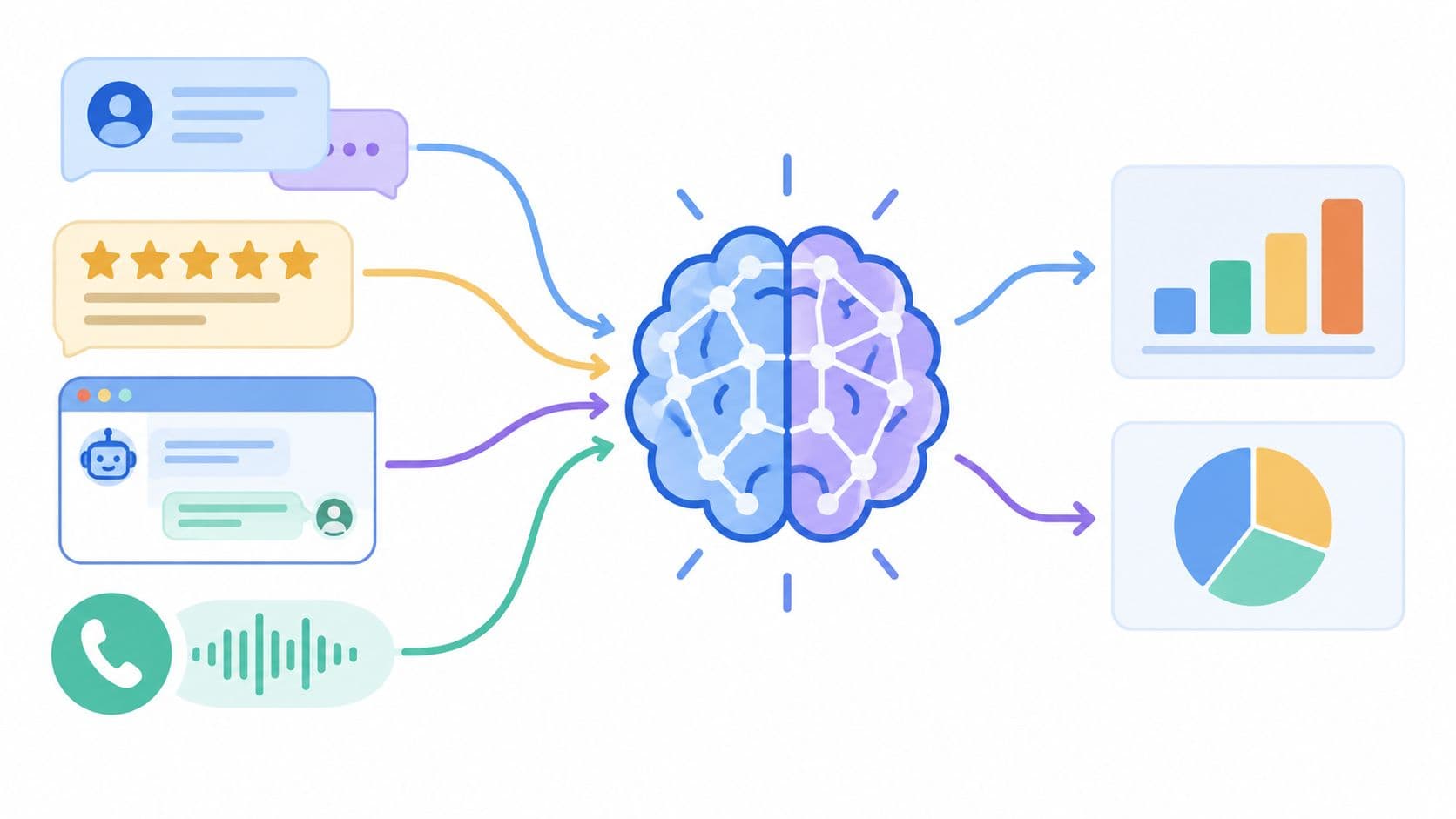 Customer Feedback Analysis Using NLP: A Practical Guide