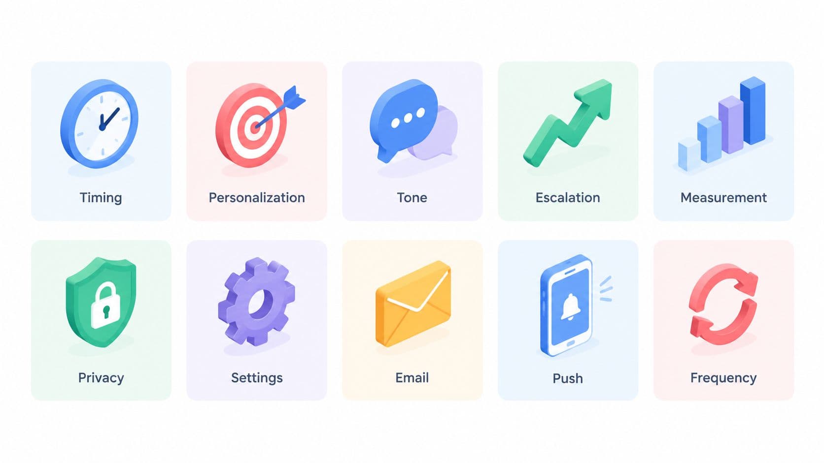 10 Notification Best Practices for Product Teams