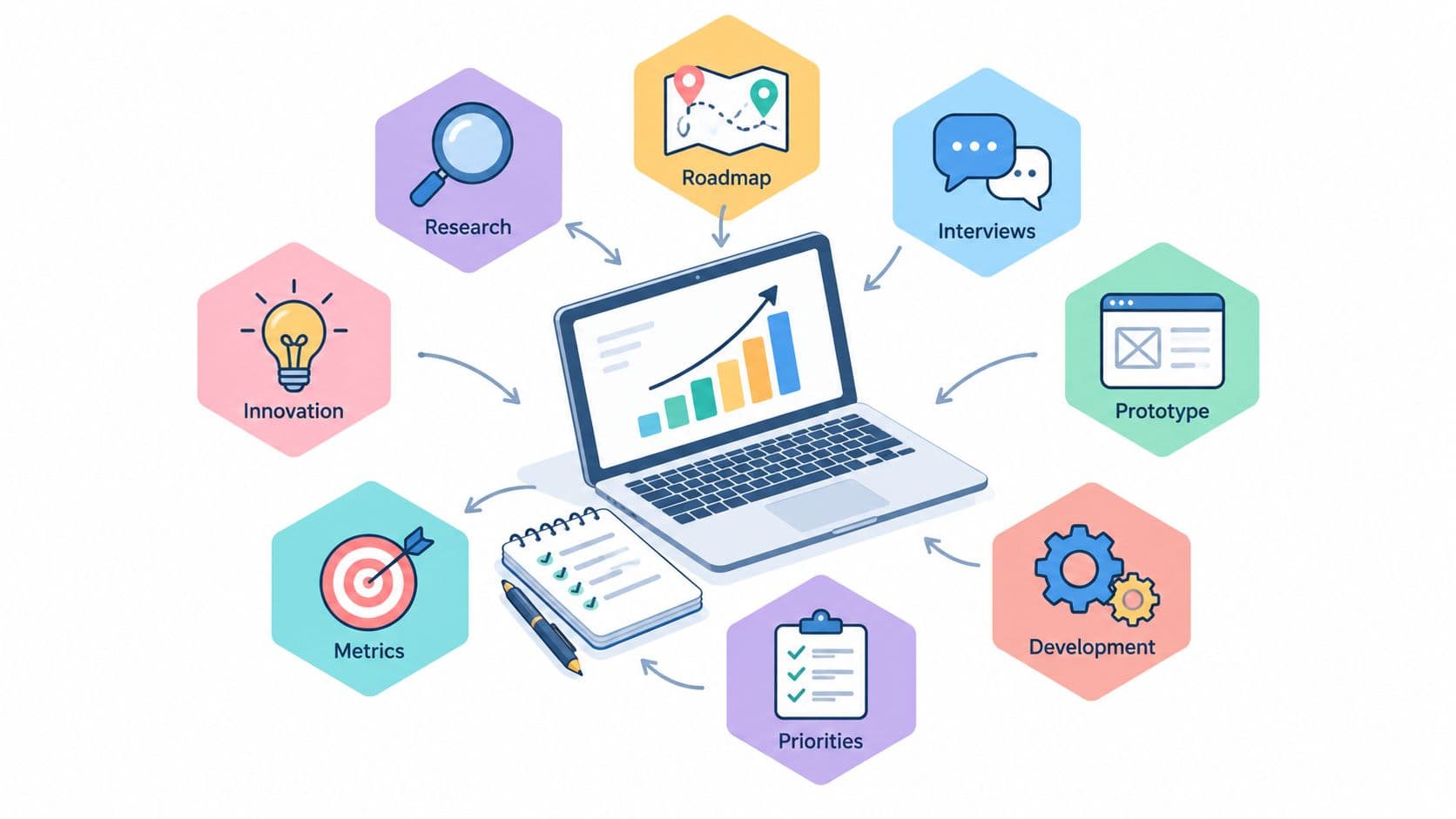 8 Product Management Project Ideas and Examples